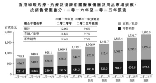 喜曼拿沖刺港交所 解碼醫療保健零售商的“數據化”未來