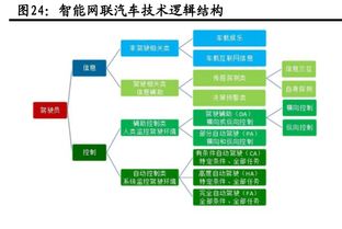 中國加速6G研發(fā)，助推物聯(lián)網(wǎng)與網(wǎng)絡開發(fā)的未來飛躍