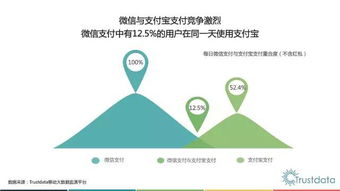 《微信生態(tài)下的移動互聯(lián)網(wǎng)新篇章 基于trustdata2016Q3報告的深度解析》