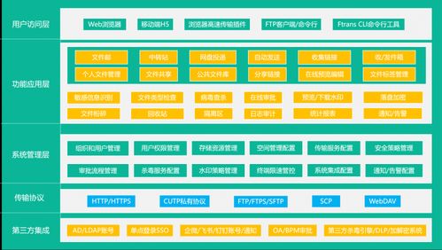 數據安全無憂 內外網文件交換系統產品推薦與實踐案例深度解析
