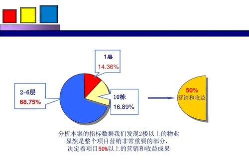 勁花項(xiàng)目營銷策劃方案 融合項(xiàng)目策劃與公關(guān)服務(wù)的整合營銷之道
