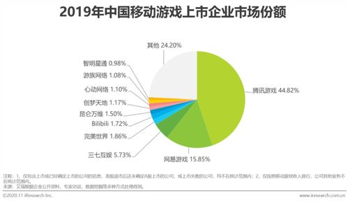 移動(dòng)游戲行業(yè)研究報(bào)告 高質(zhì)量產(chǎn)品與精細(xì)化運(yùn)營助力中國游戲市場跨越寒冬
